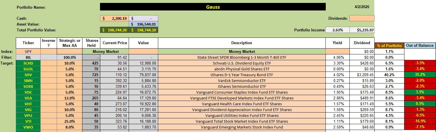 Gauss Asset Allocation Portfolio Update: 3 April 2026 2