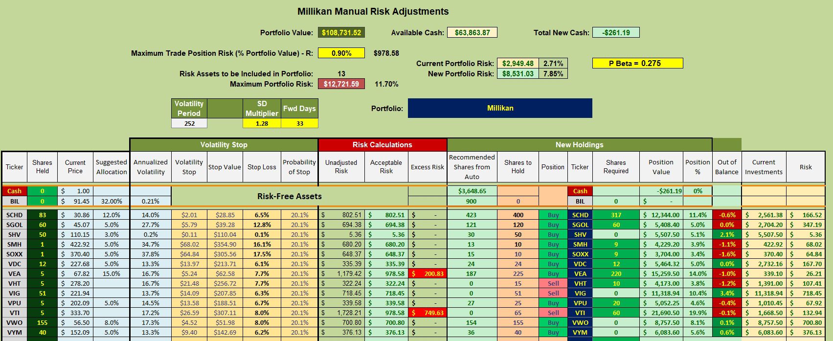 Millikan Portfolio Review: 9 April 2026 3