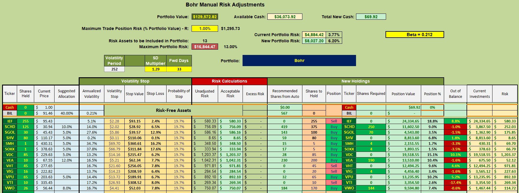 Bohr Asset Allocation Portfolio Update: 10 April 2026 3 Bohr Asset Allocation Portfolio Update: 10 April 2026 3