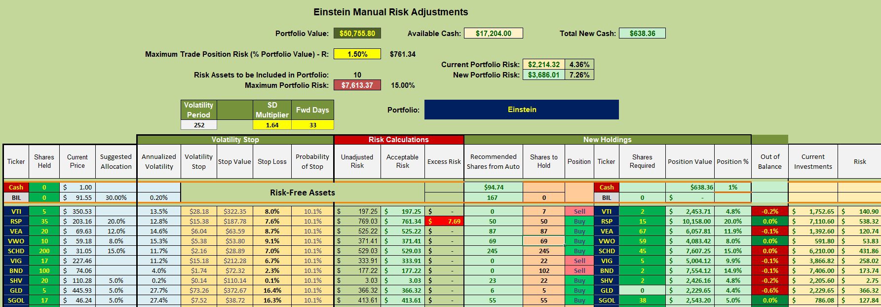Einstein Asset Allocation Portfolio Review: 20 April 2026 3 Einstein Asset Allocation Portfolio Review: 20 April 2026 3