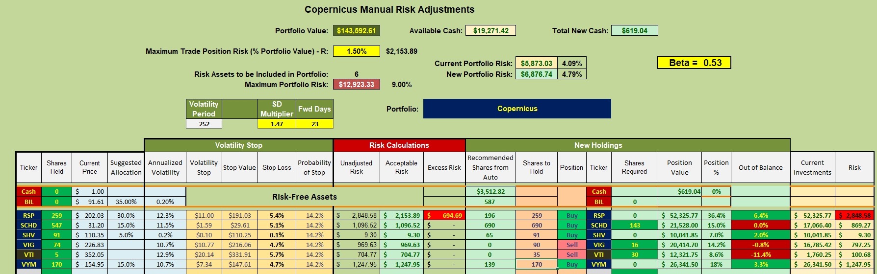 Copernicus Portfolio Update: 27 April 2026 3