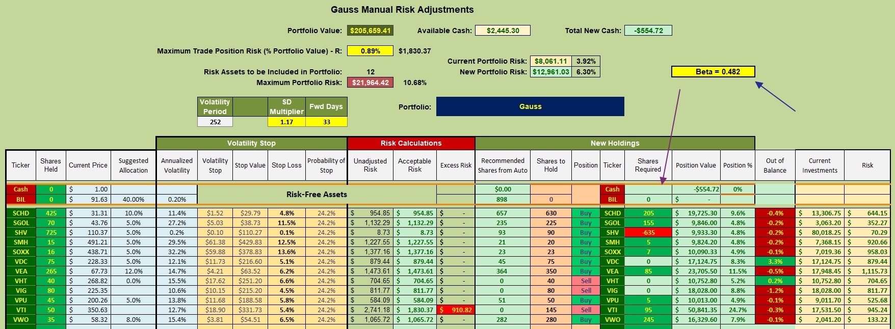 Gauss Portfolio Review: 29 April 2026 3