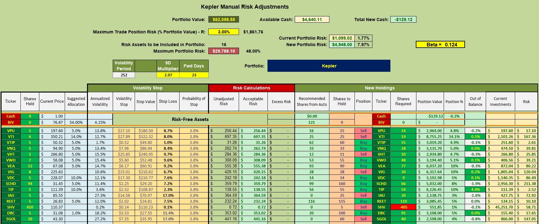 Kepler Asset Allocation Portfolio Review: 30 April 2026 3 Kepler Asset Allocation Portfolio Review: 30 April 2026 3