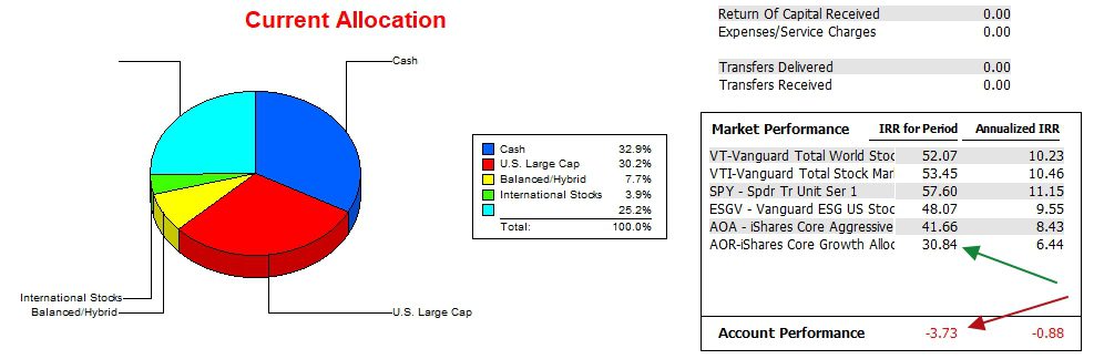 Einstein Asset Allocation Portfolio Review: 20 April 2026 4 Einstein Asset Allocation Portfolio Review: 20 April 2026 4