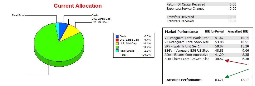 Carson Sector BPI Portfolio Update: 23 April 2026 3