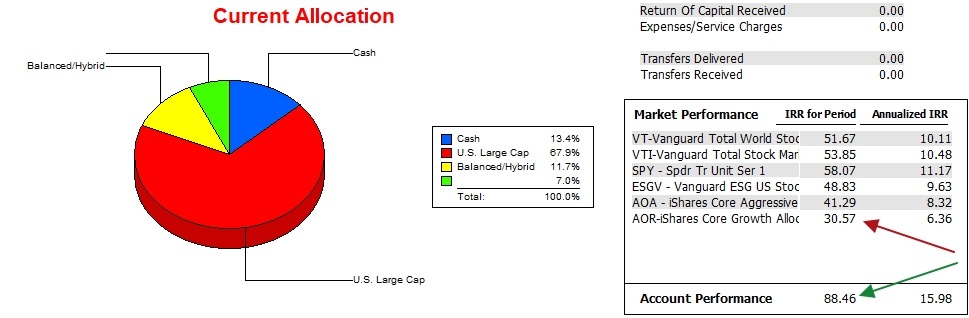 Copernicus Portfolio Update: 27 April 2026 4