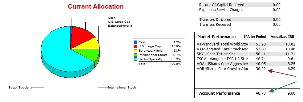 Gauss Portfolio Review: 29 April 2026 4