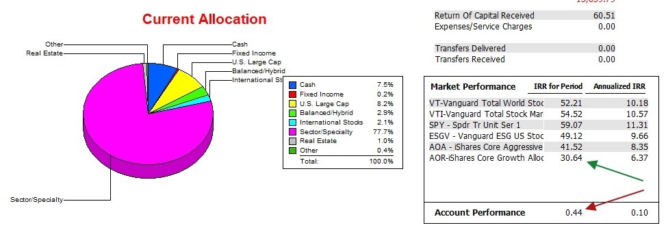 Kepler Asset Allocation Portfolio Review: 30 April 2026 4 Kepler Asset Allocation Portfolio Review: 30 April 2026 4