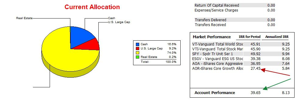 McClintock Sector BPI Portfolio Update: 8 April 2026 3