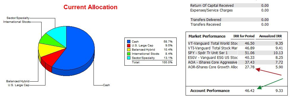 Millikan Portfolio Review: 9 April 2026 4