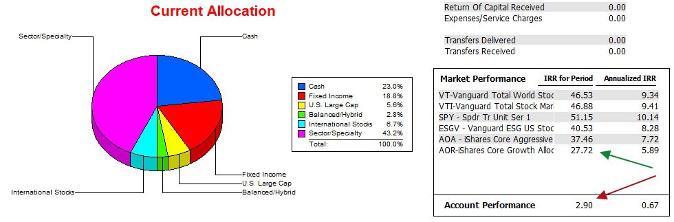 Bohr Asset Allocation Portfolio Update: 10 April 2026 4 Bohr Asset Allocation Portfolio Update: 10 April 2026 4