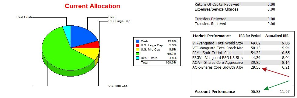 Franklin Sector BPI Portfolio Review: 14 April 2026 3