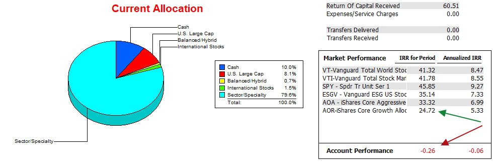 Kepler Simple Asset Allocation Portfolio Review: 2 April 2026 4 Kepler Simple Asset Allocation Portfolio Review: 2 April 2026 4