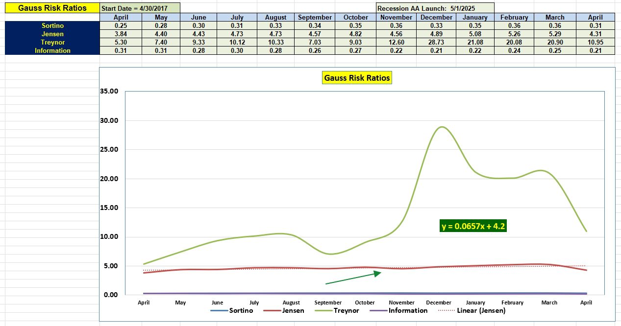 Gauss Asset Allocation Portfolio Update: 3 April 2026 5
