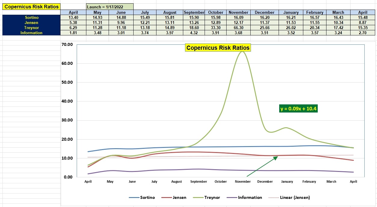 Copernicus Portfolio Update: 27 April 2026 5