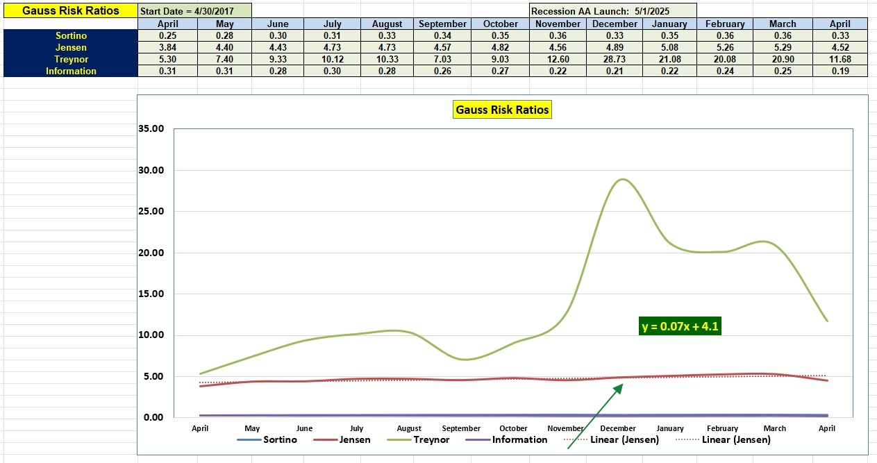 Gauss Portfolio Review: 29 April 2026 5