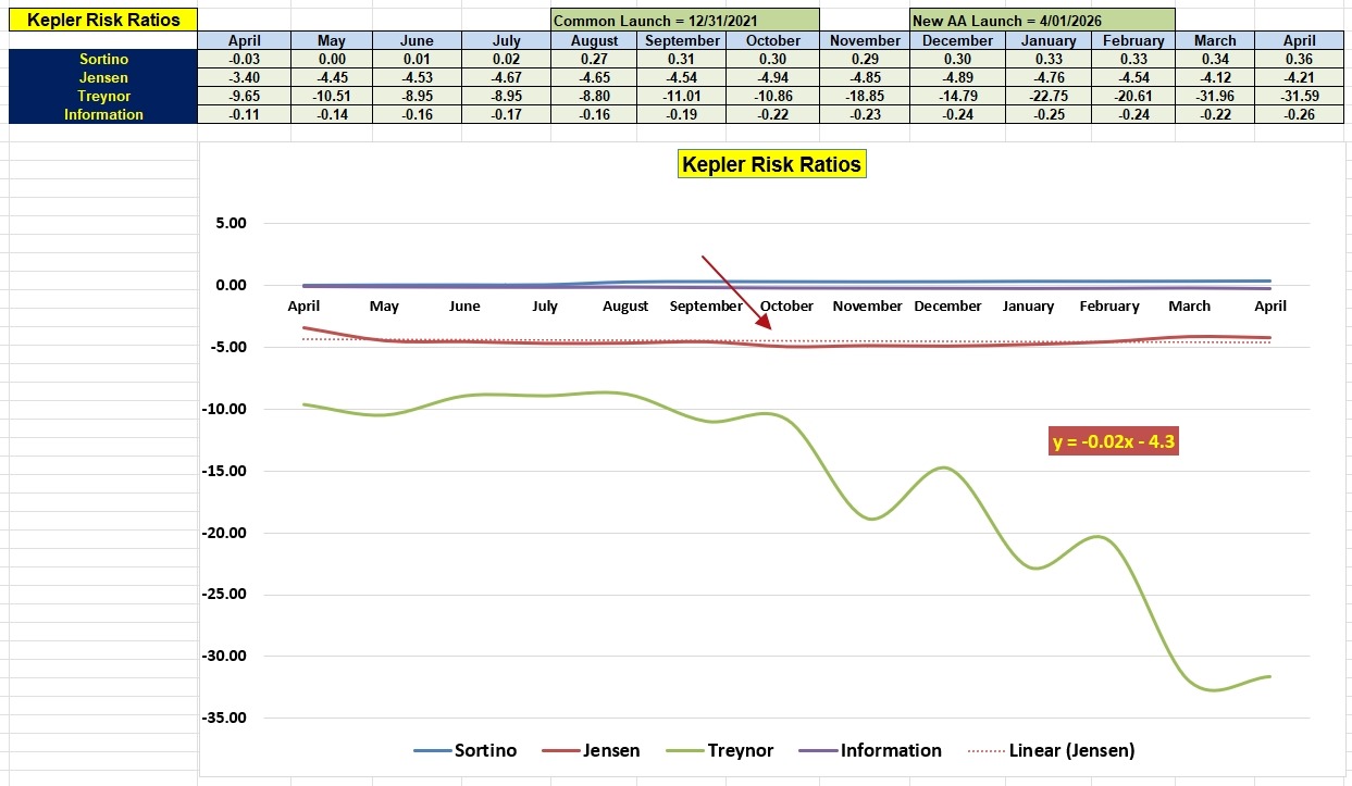 Kepler Asset Allocation Portfolio Review: 30 April 2026 5 Kepler Asset Allocation Portfolio Review: 30 April 2026 5