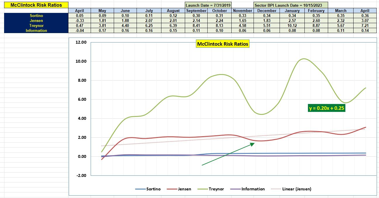 McClintock Sector BPI Portfolio Update: 8 April 2026 4