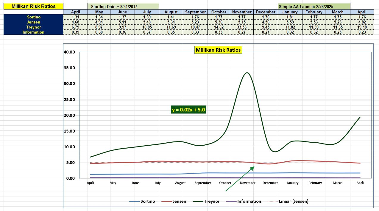 Millikan Portfolio Review: 9 April 2026 5