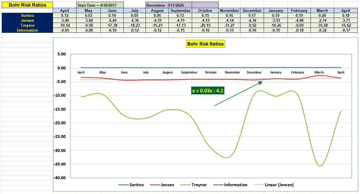 Bohr Asset Allocation Portfolio Update: 10 April 2026 5 Bohr Asset Allocation Portfolio Update: 10 April 2026 5