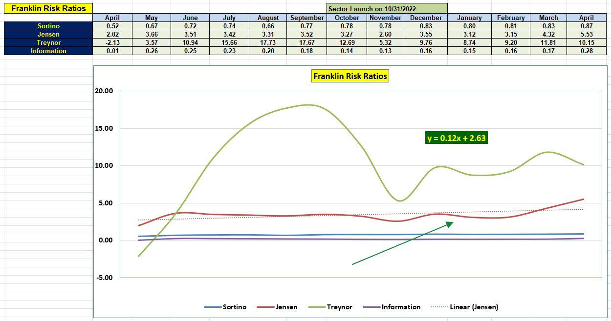 Franklin Sector BPI Portfolio Review: 14 April 2026 4