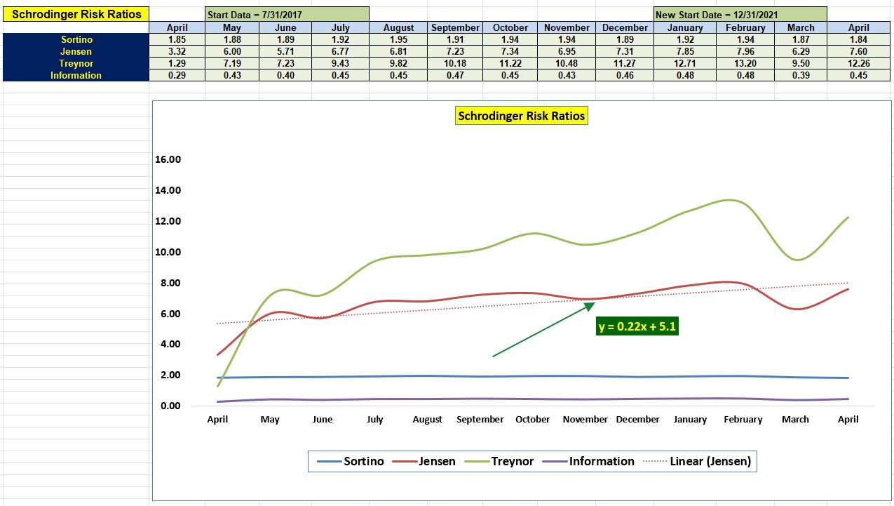 Schrodinger Portfolio Update: 17 April 2026 4