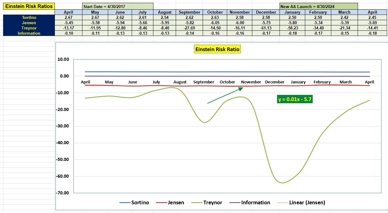 Einstein Asset Allocation Portfolio Review: 20 April 2026 5 Einstein Asset Allocation Portfolio Review: 20 April 2026 5