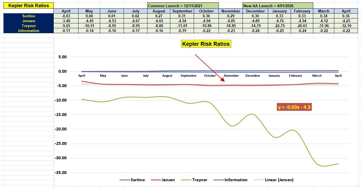 Kepler Simple Asset Allocation Portfolio Review: 2 April 2026 5 Kepler Simple Asset Allocation Portfolio Review: 2 April 2026 5