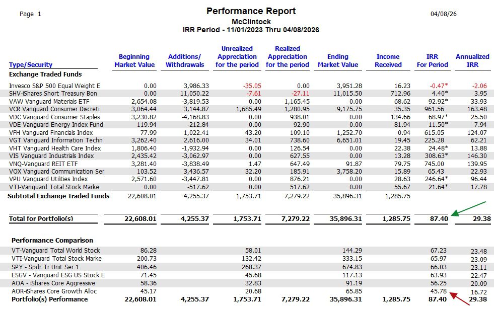 McClintock Sector BPI Portfolio Update: 8 April 2026 5