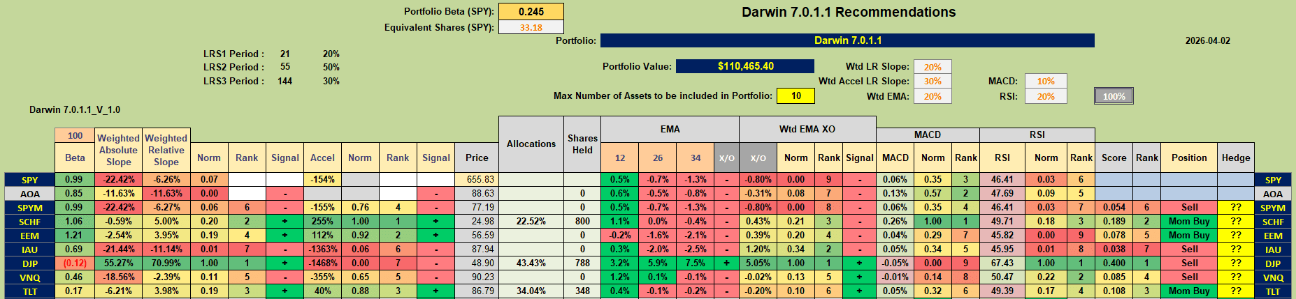 Darwin 2026 Portfolio Review: 2 April 2026 4