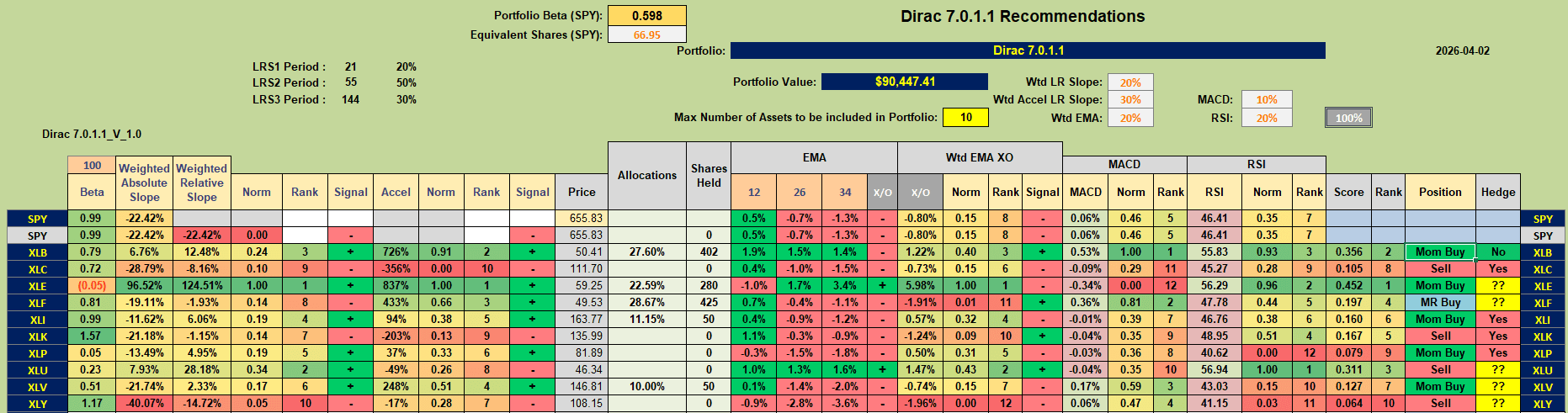 Dirac 2026 Portfolio Review: 2 April 2026 2