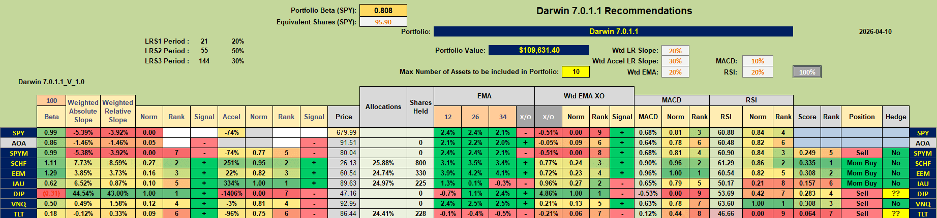 Darwin 2026 Portfolio Review: 10 April 2026 5