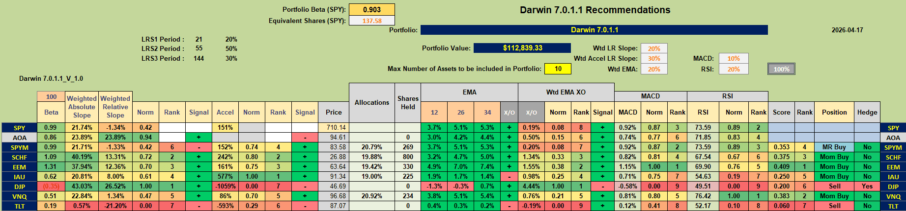 Darwin 2026 Portfolio Review: 17 April 2026 4