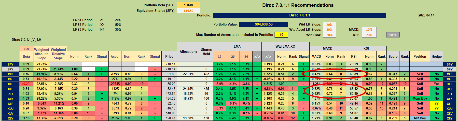 Dirac 2026 Portfolio Review: 17 April 2026 2