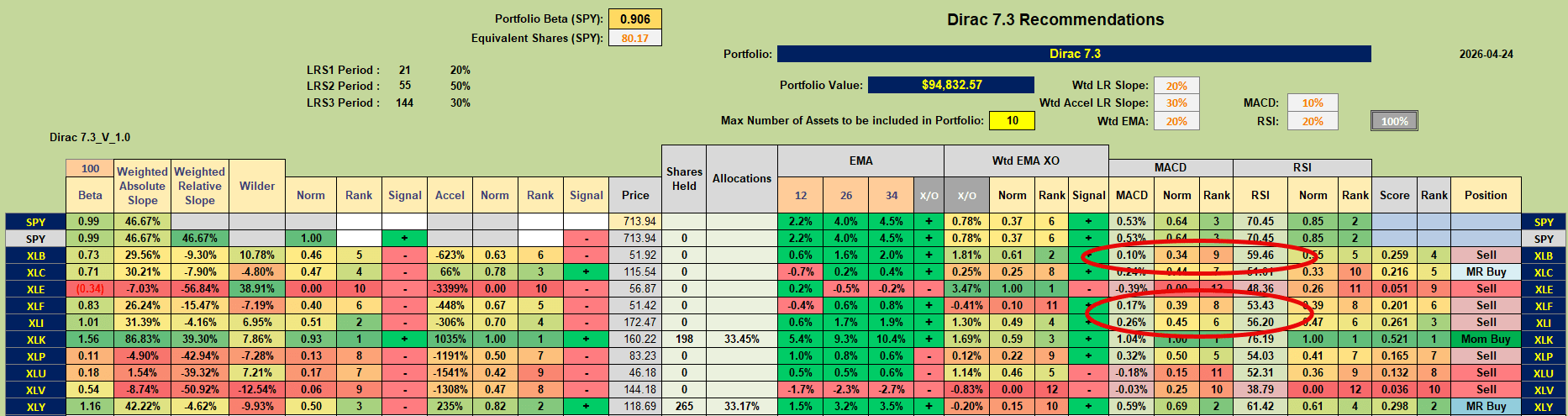 Dirac 2026 Portfolio Review: 24 April 2026 2