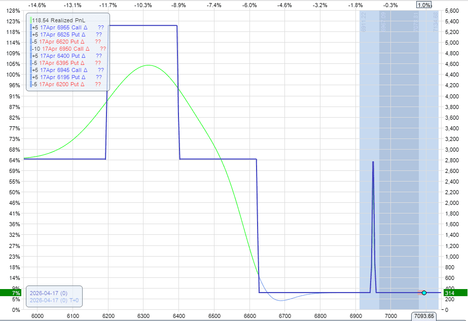 Portfolio Hedge: 20 April 2026 2