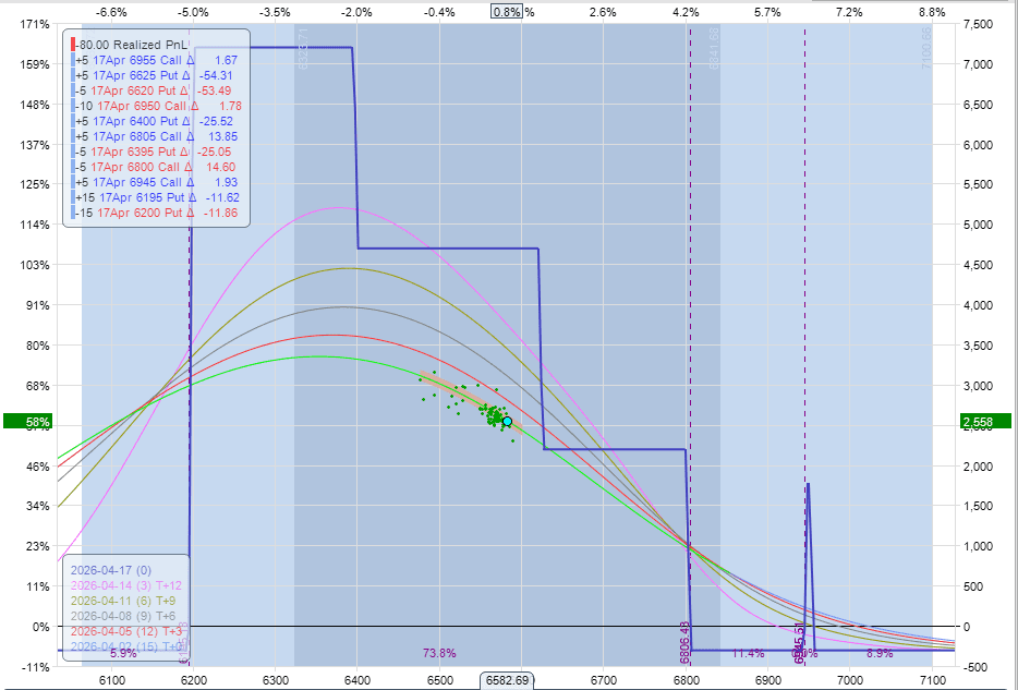 Dirac 2026 Portfolio Review: 2 April 2026 12