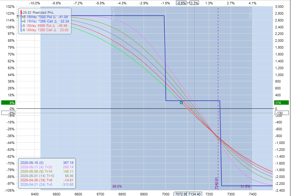 Portfolio Hedge: 20 April 2026 3