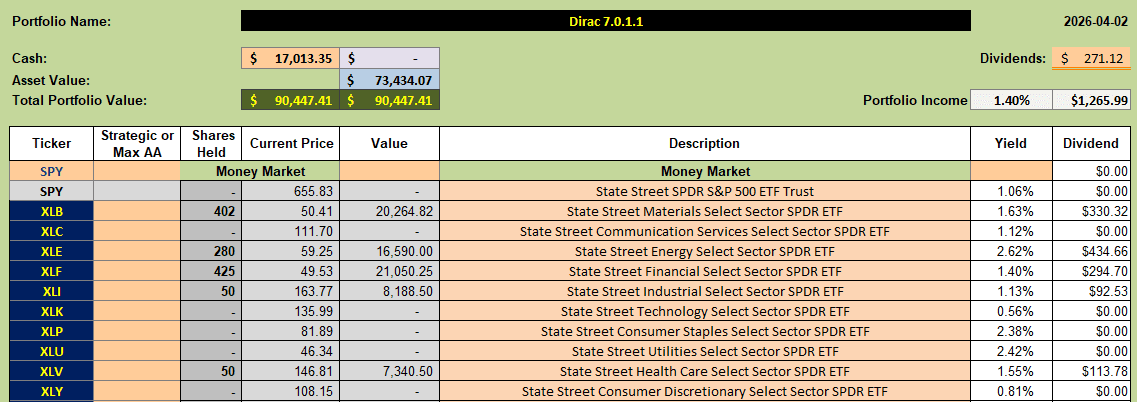 Dirac 2026 Portfolio Review: 2 April 2026 10