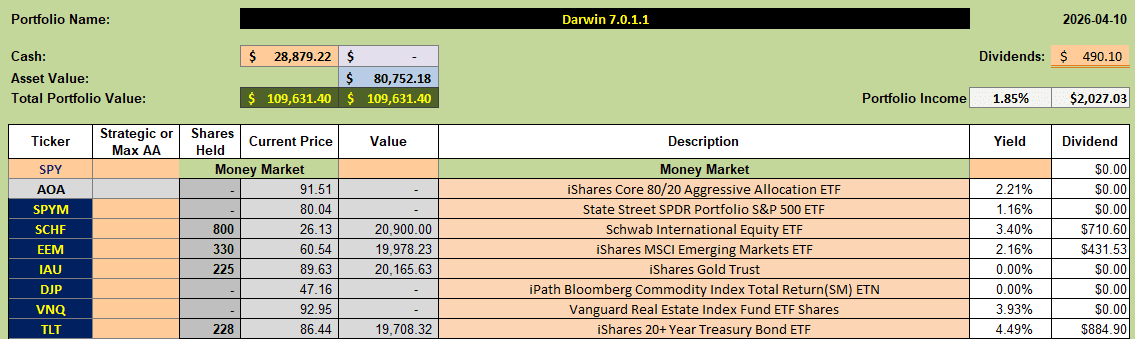 Darwin 2026 Portfolio Review: 10 April 2026 11