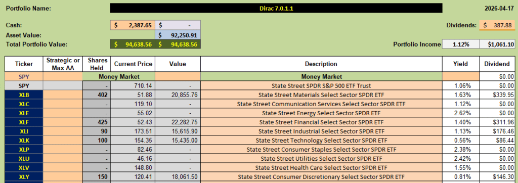 Dirac 2026 Portfolio Review: 17 April 2026 11