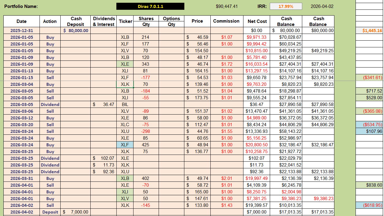 Dirac 2026 Portfolio Review: 2 April 2026 9