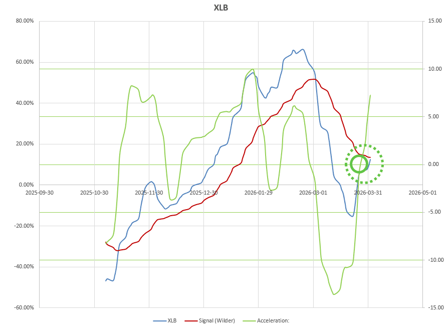 Dirac 2026 Portfolio Review: 2 April 2026 5