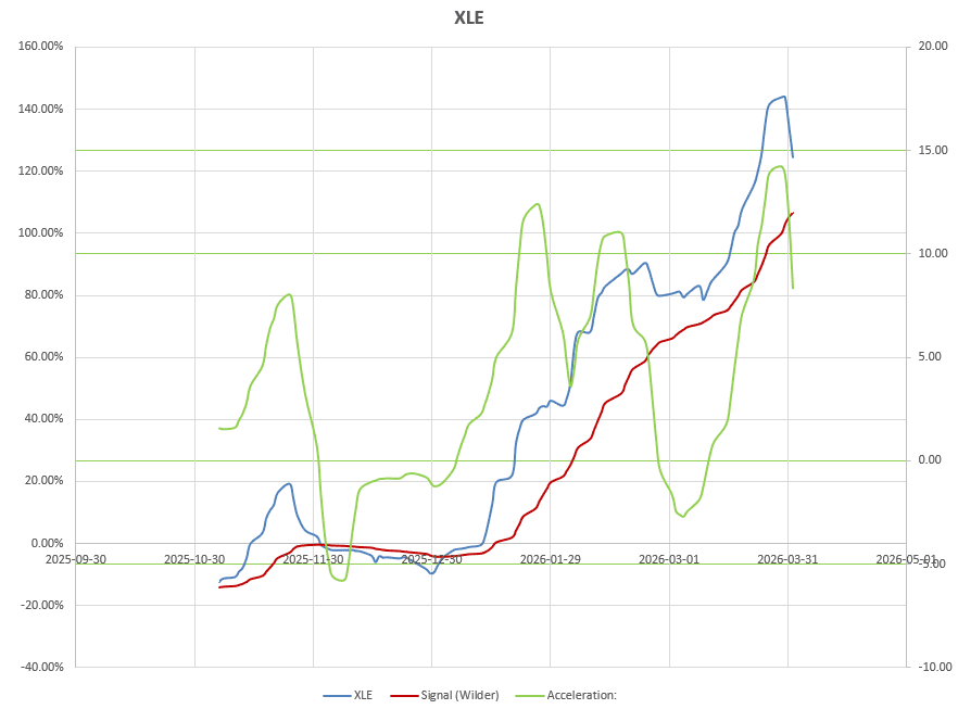 Dirac 2026 Portfolio Review: 2 April 2026 4