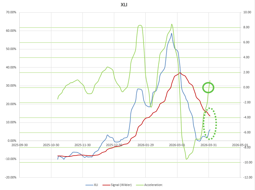 Dirac 2026 Portfolio Review: 2 April 2026 6