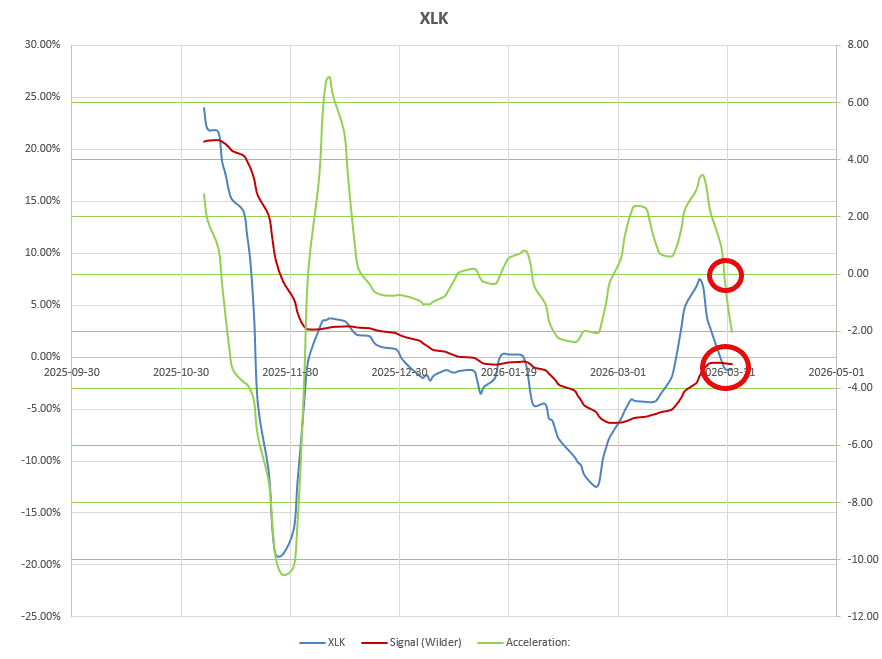 Dirac 2026 Portfolio Review: 2 April 2026 3