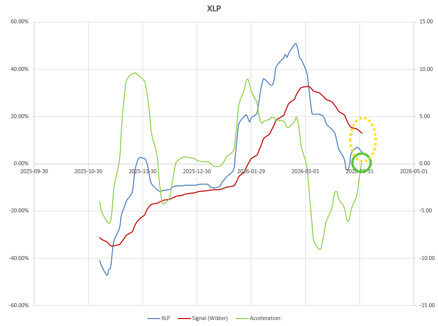 Dirac 2026 Portfolio Review: 2 April 2026 8