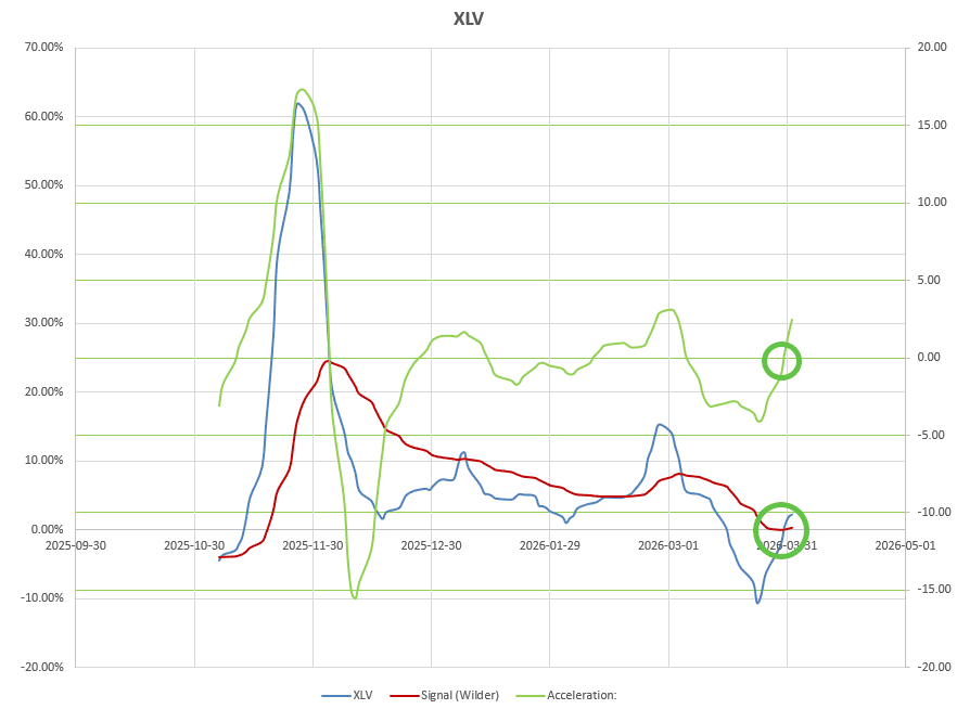 Dirac 2026 Portfolio Review: 2 April 2026 7