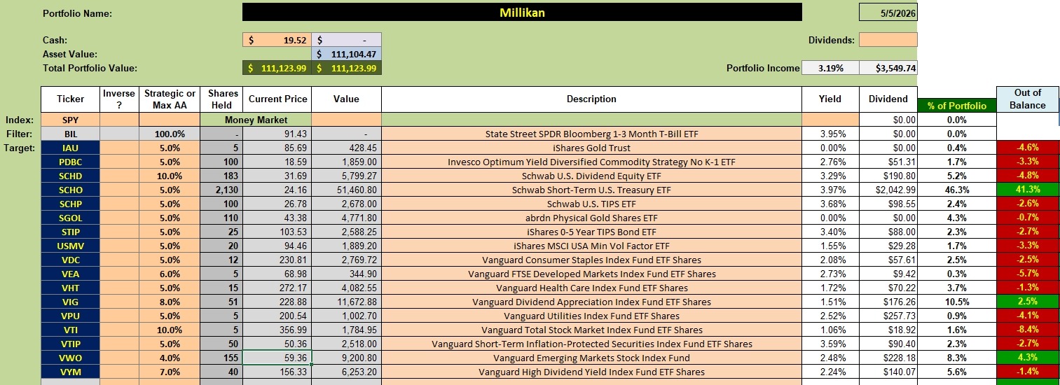 Millikan Asset Allocation Portfolio: 6 May 2026 2