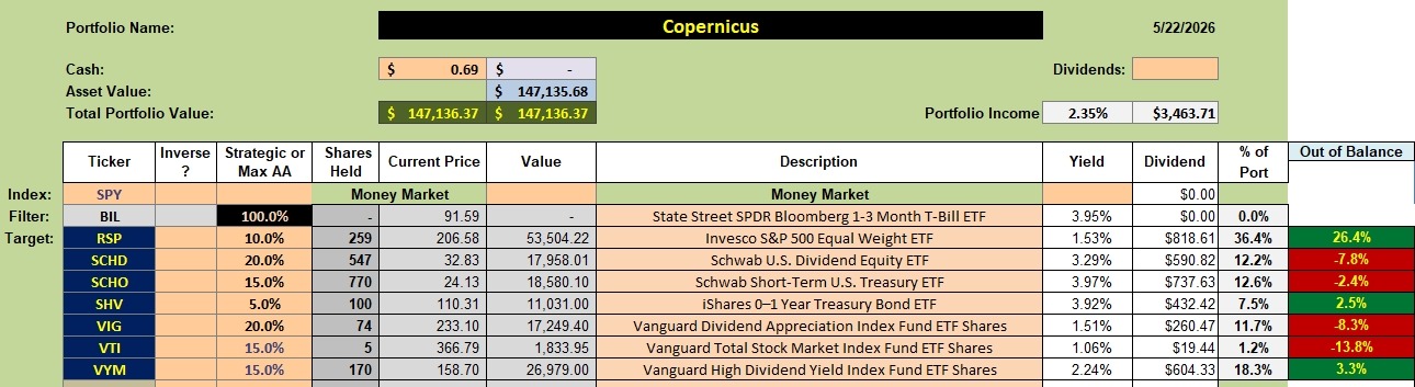 Copernicus Portfolio Review: 26 May 2026 2